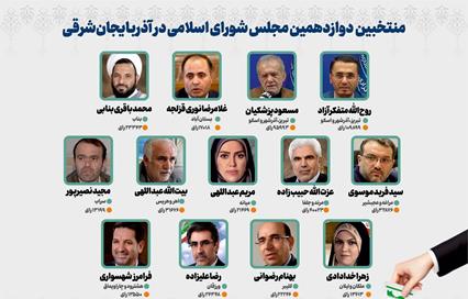 اینفوگرافیک| منتخبین دوازدهمین مجلس شورای اسلامی در آذربایجان‌شرقی