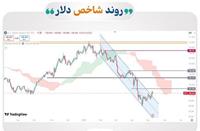 بازارهای جهانی به مدار مثبت بازگشت